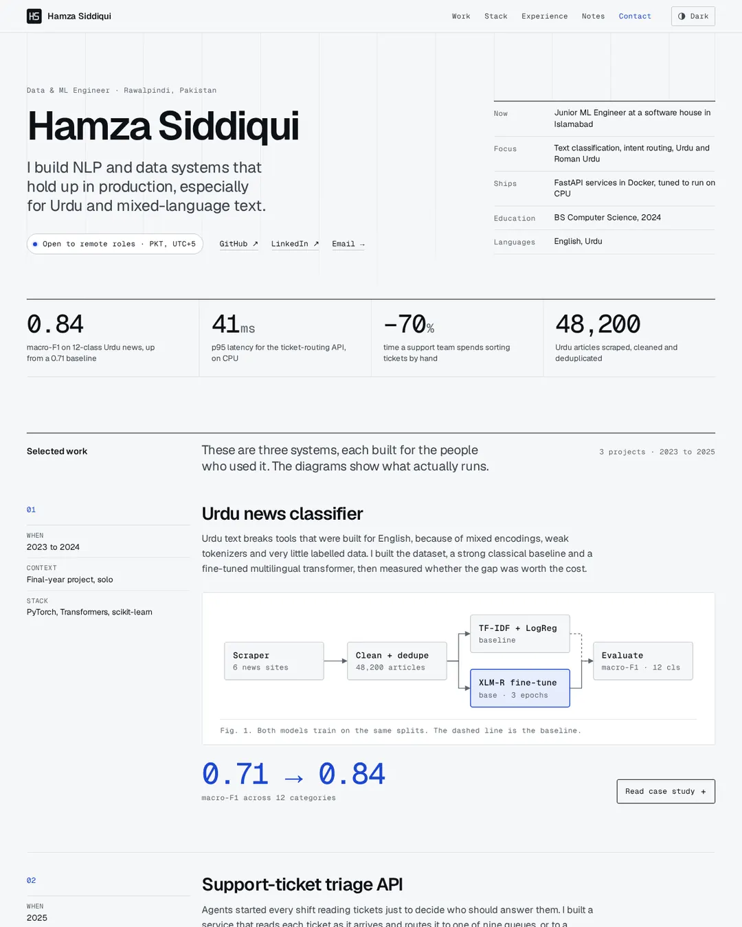 Hamza’s finished page: his name, what he builds, key results, and diagrams of his projects.